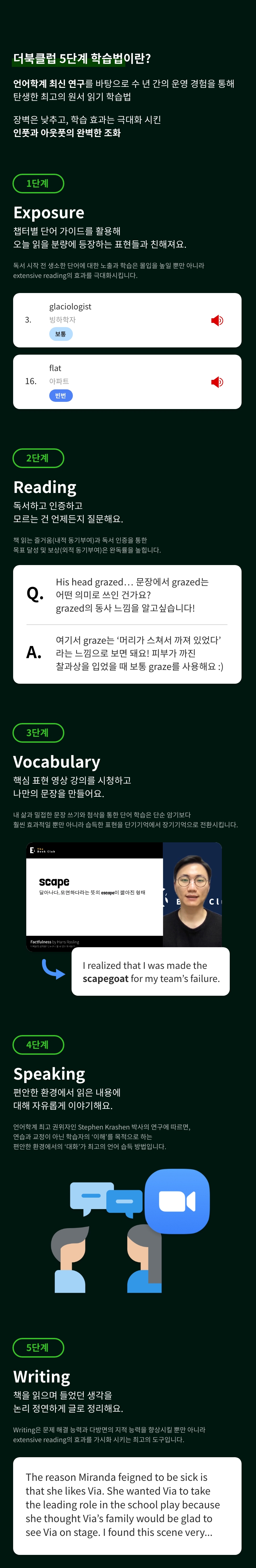 더북클럽 5단계 학습법. 1단계 Exposure 단어 가이드로 표현 익히기, 2단계 Reading 독서와 인증, 3단계 Vocabulary 영상 강의와 문장 만들기, 4단계 Speaking 읽은 내용 이야기하기, 5단계 Writing 생각을 글로 정리하기